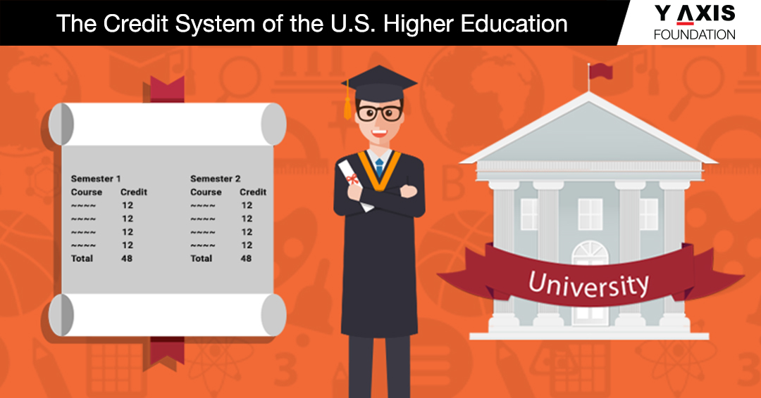 The Credit System of the U.S. Higher Education