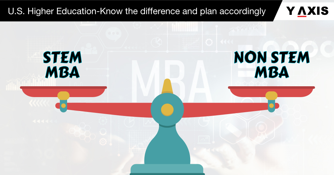 MBA stem vs non stem MBA