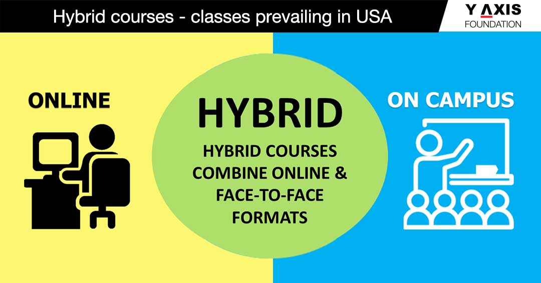 Hybrid courses in USA